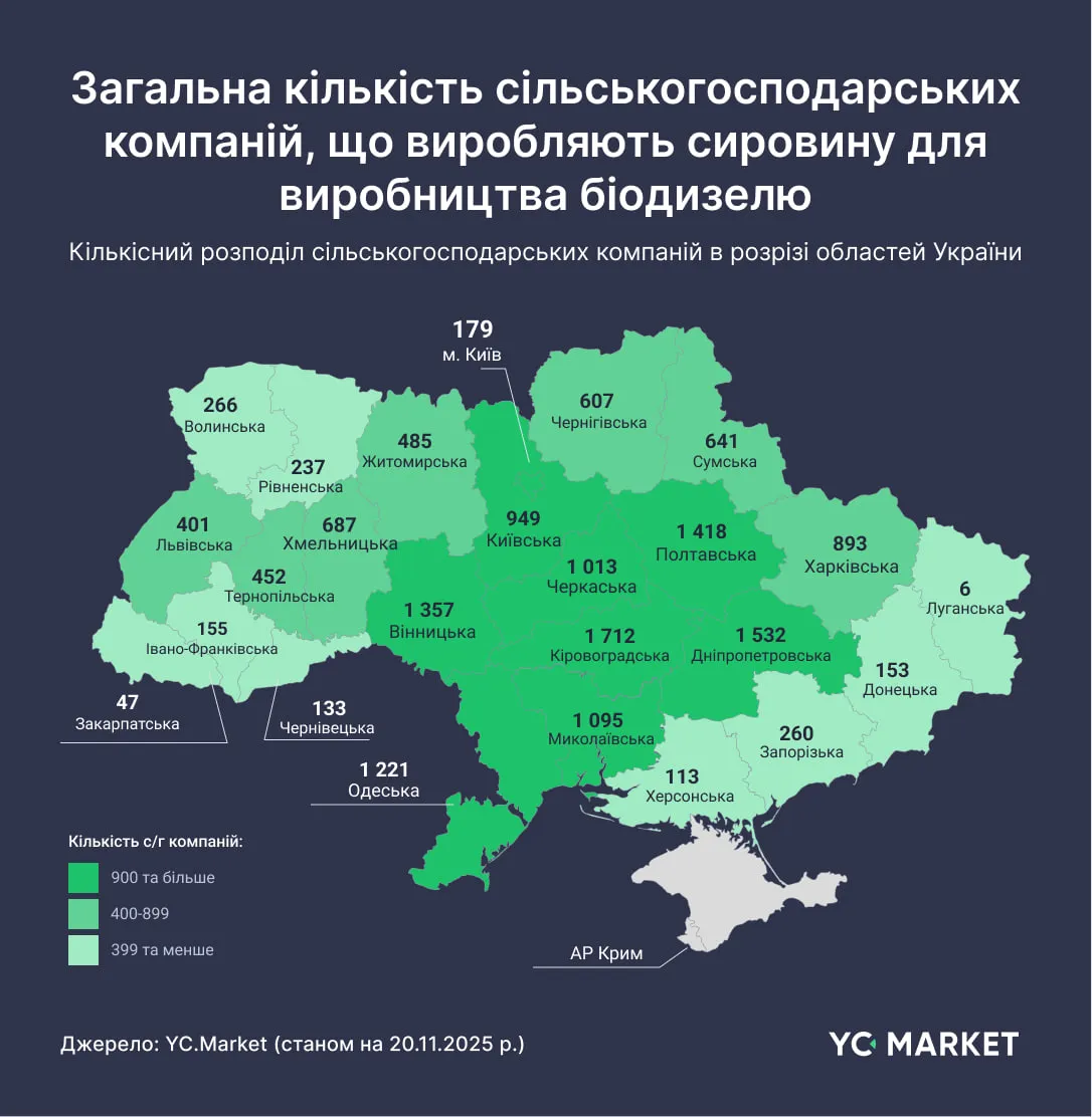Количество компаний в регионах Украины, производящих сырье для биодизеля