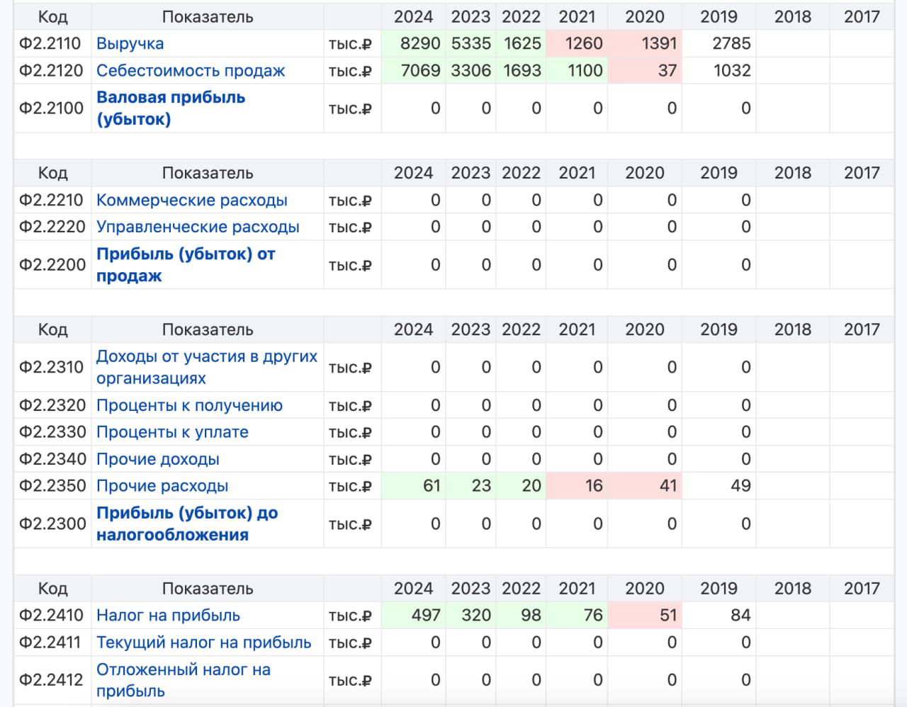 Налоги фирмы Кириллова-Лазаречева