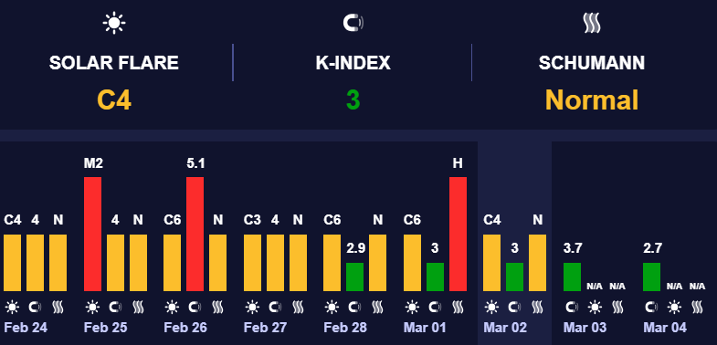 Геомагнитная активность пока низкая