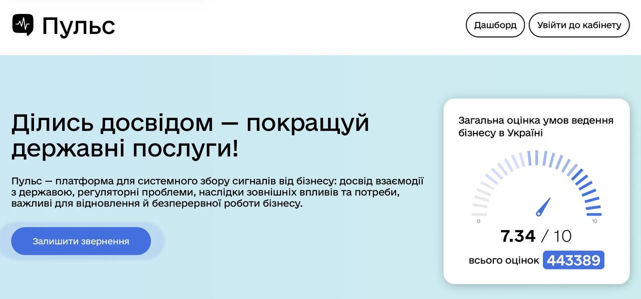 Оцінка настроїв бізнесу від Мінекономіки Оцінка настроїв бізнесу від Мінекономіки
