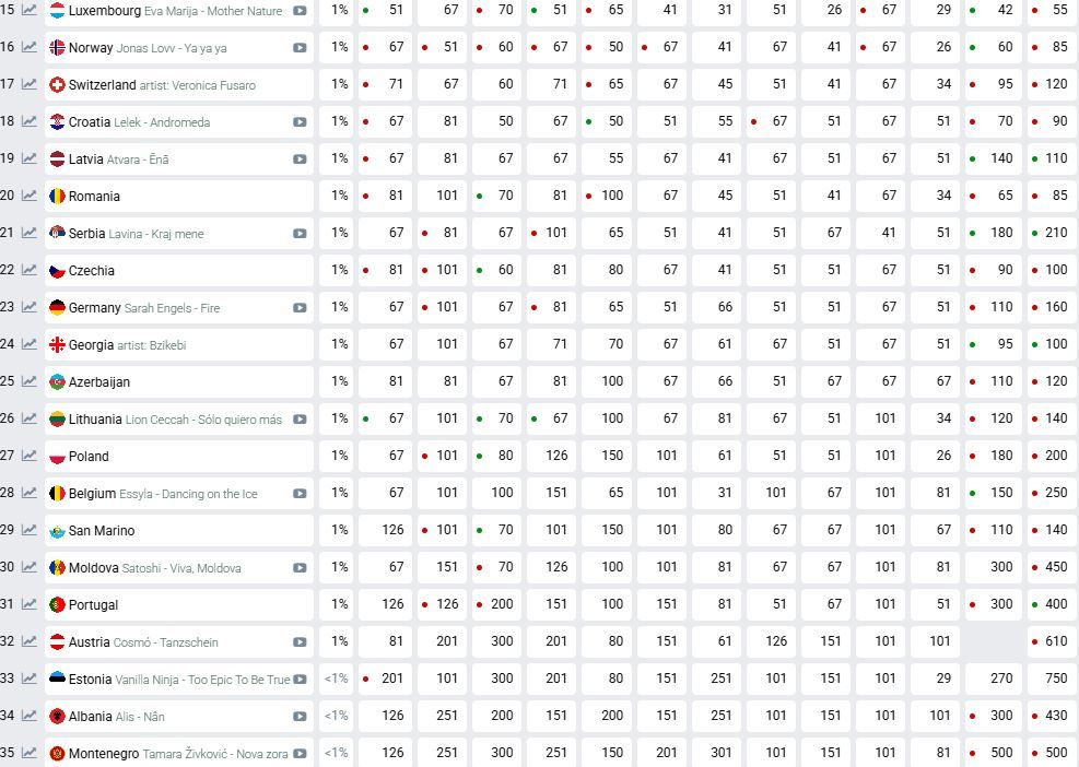 В юбилейном 70-м конкурсе "Евровидение-2026" примут участие 35 стран.