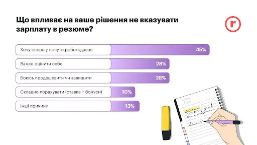 Зарплата договірна: ця фраза відлякує кандидатів від вашої вакансії 2