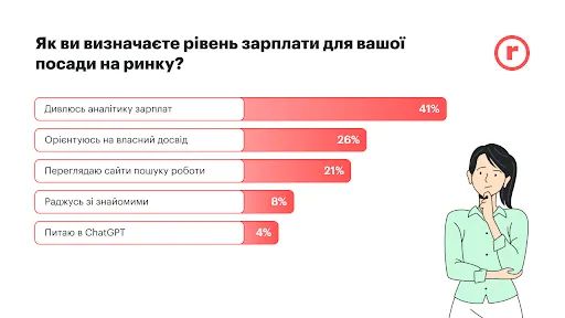 Зарплата договірна: ця фраза відлякує кандидатів від вашої вакансії 3