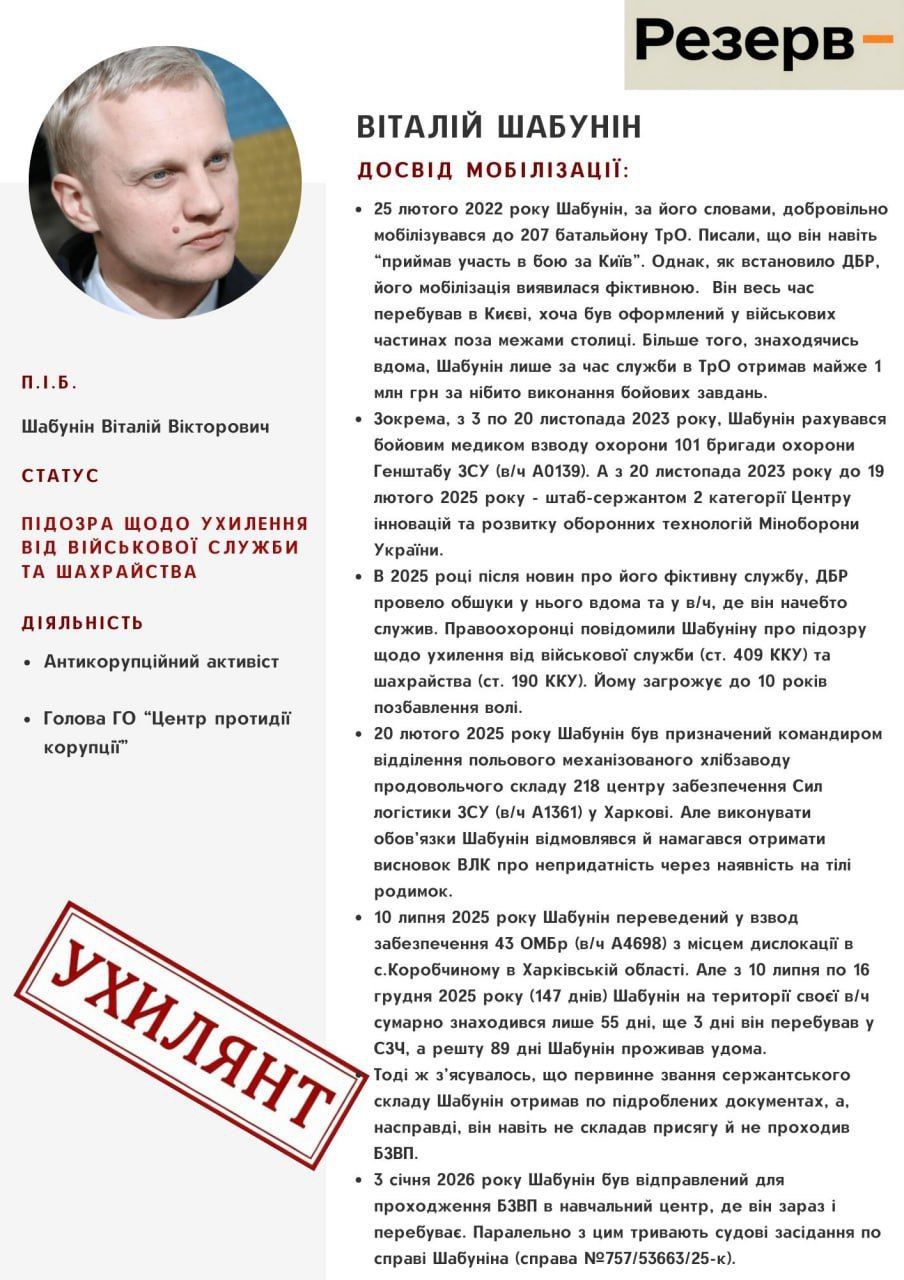 Рух «Чесна мобілізація» виклав нові досьє на блогерів та активістів: "Російські наративи та "бойові" за службу в Києві" 2