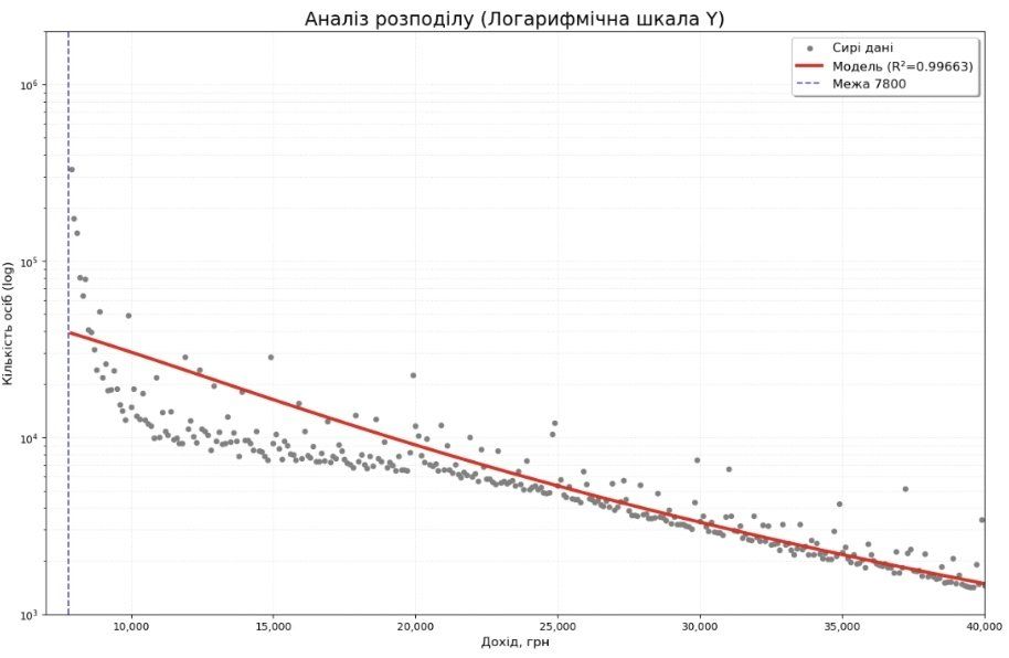 Зарплати в конвертах отримують мільйони українців - вчені пропонують знизити податки, щоб отримувати в бюджет більше грошей 1