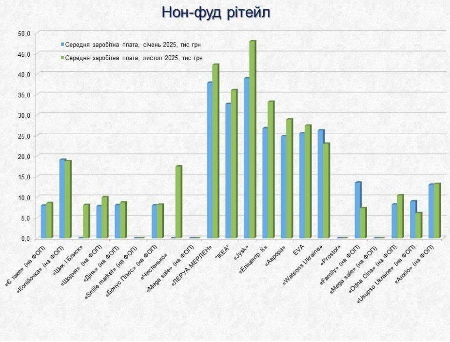 Зарплати в конвертах отримують мільйони українців - вчені пропонують знизити податки, щоб отримувати в бюджет більше грошей 2
