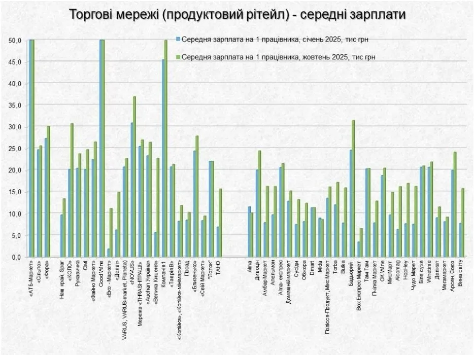 Зарплати в конвертах отримують мільйони українців - вчені пропонують знизити податки, щоб отримувати в бюджет більше грошей 3