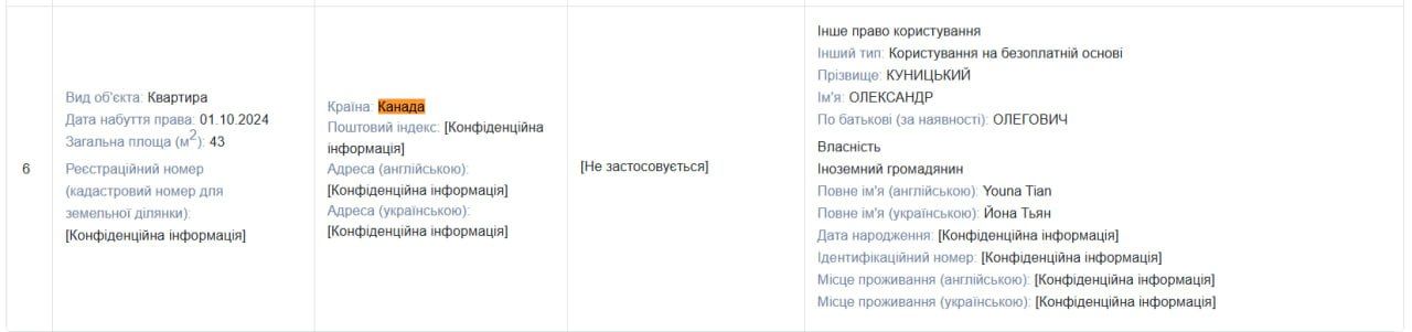 В канадской квартире Куницкой проживает бесплатно