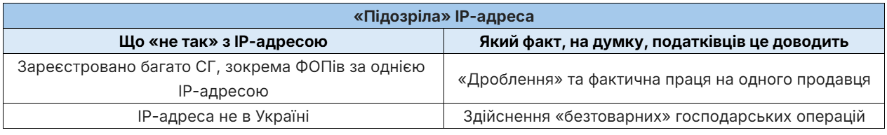 Ваш IP-адрес интересует налоговиков: адвокат предупреждает о проблемах 1