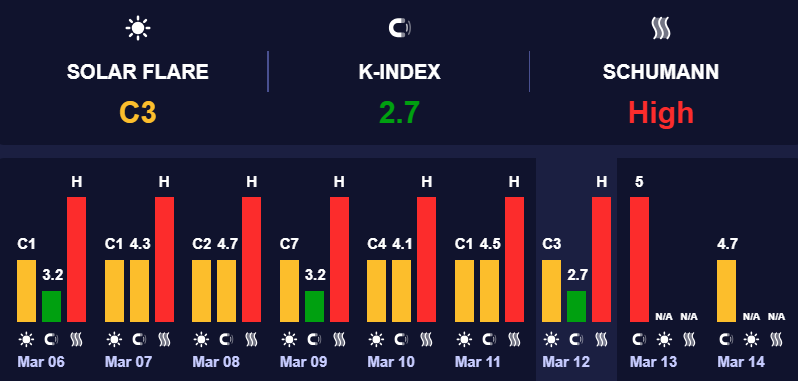 – прогноз погоды на 13 марта 1