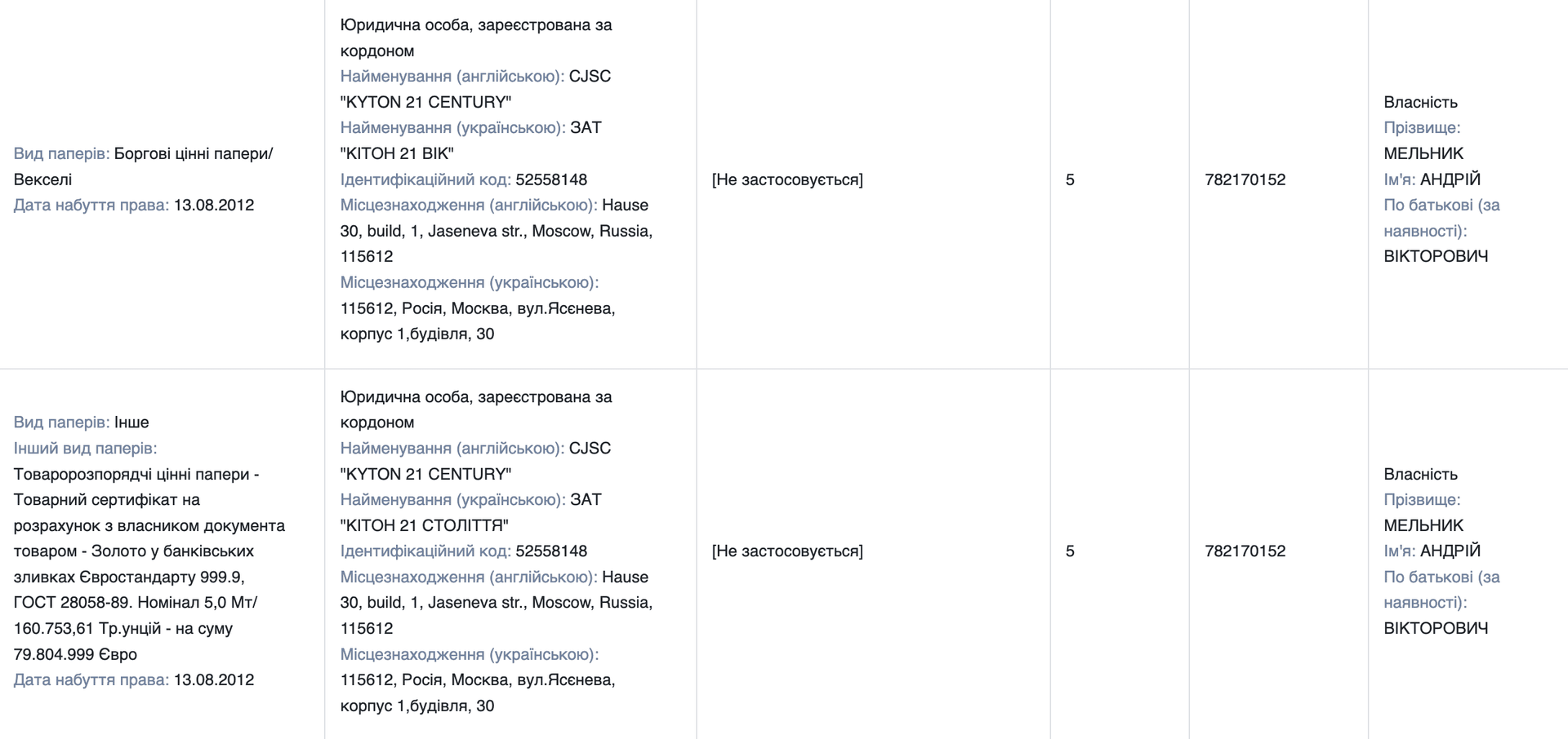 Посадовець Фонду держмайна має рідкоземів на 1,5 млрд євро і 5 тонн золота - але є нюанс 1