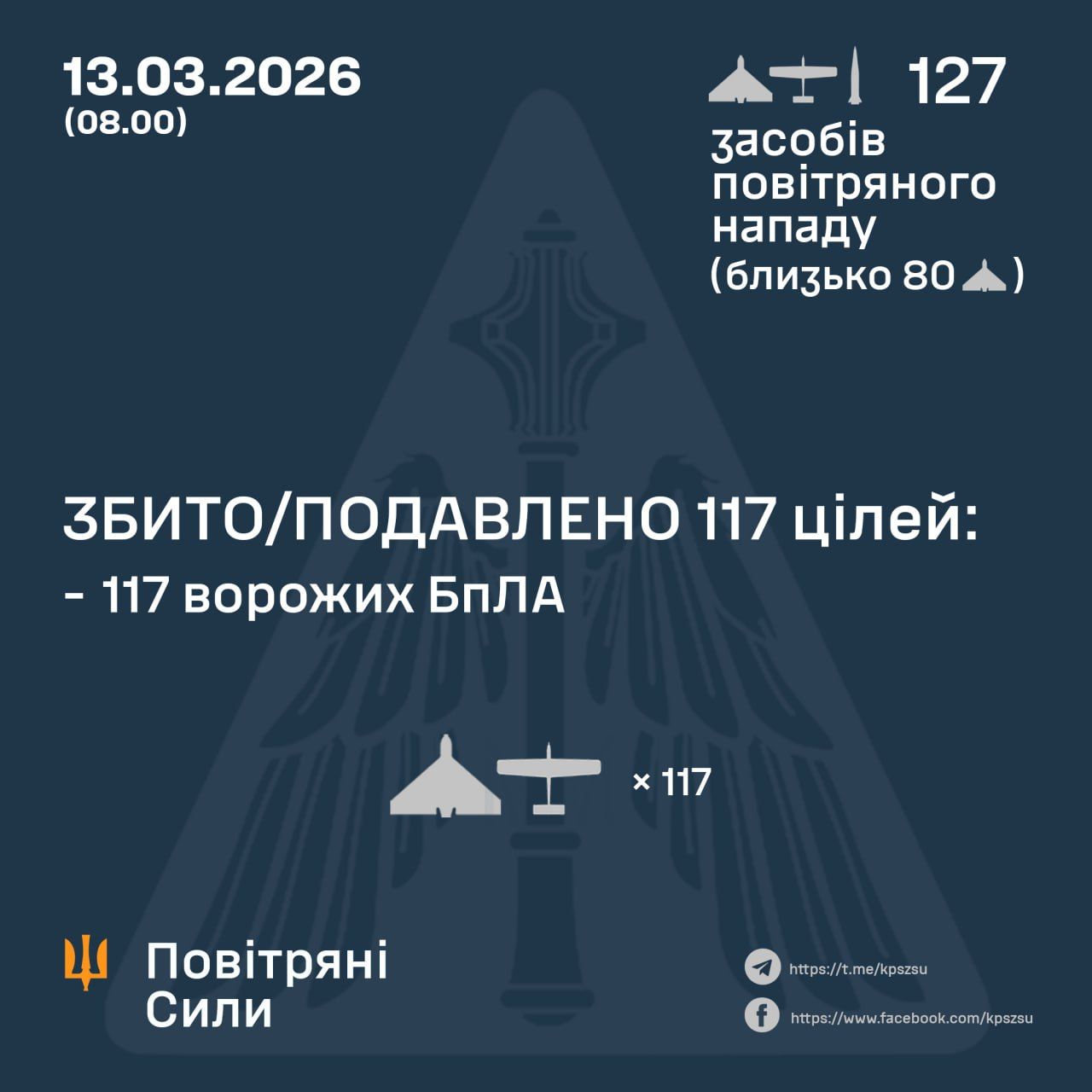 Отчет о сбитии дронов 13 марта 2026 года