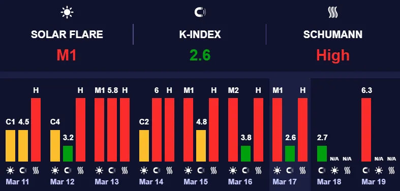 Намічається потужна магнітна буря