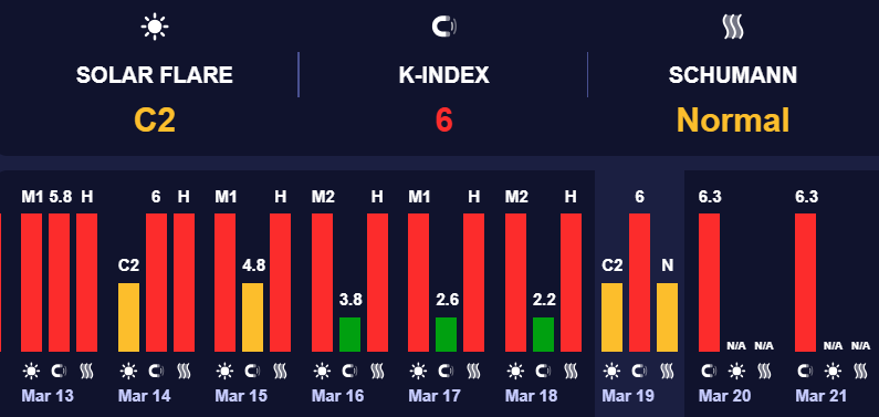 - прогноз погоди на 20 березня 2
