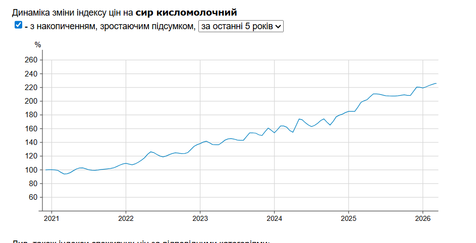 Виробники молока б’ються за покупця: огляд цін в супермаркетах 3