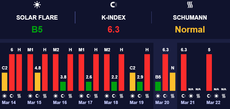 Висока геомагнітна активність Висока геомагнітна активність