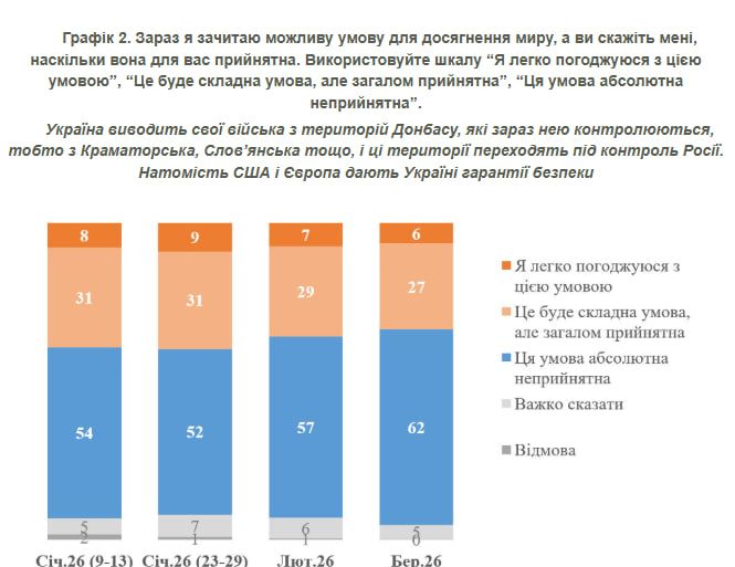 Опитування українців Опитування українців