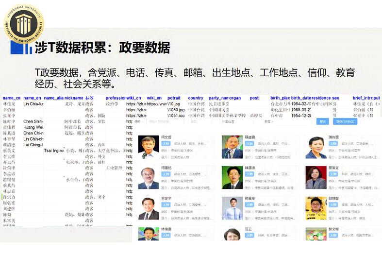 Скриншот із записів китайської бази даних