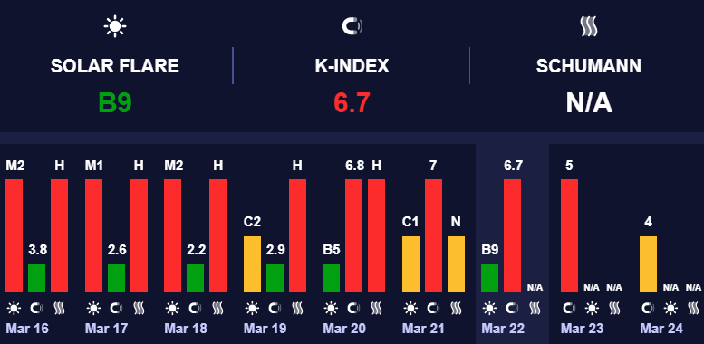 Магнитные бури умеренного уровня Магнитные бури умеренного уровня