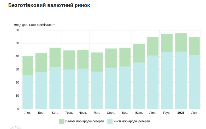 Безготівковий валютний ринок Безготівковий валютний ринок
