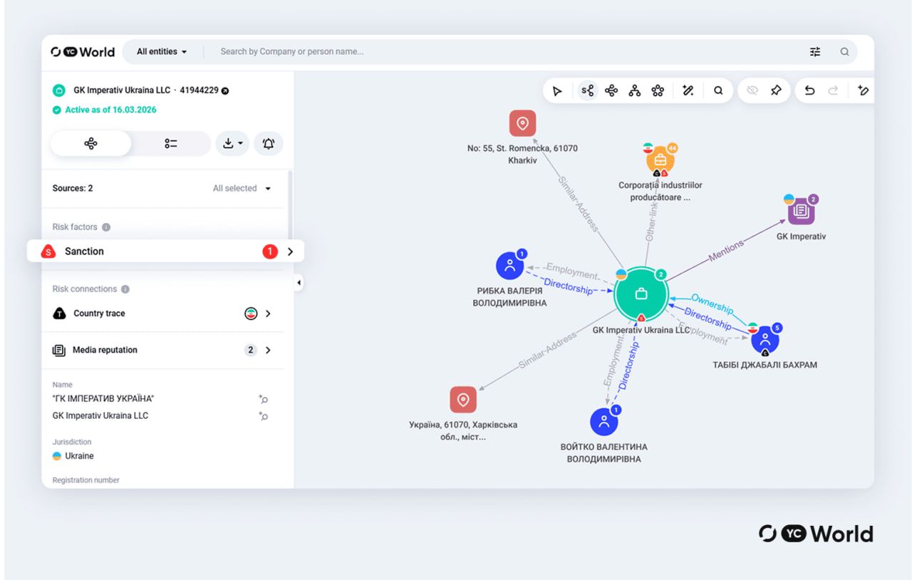 Скриншот из системы YC World, бизнес-связи компании GK Imperativ Ukraina LLC