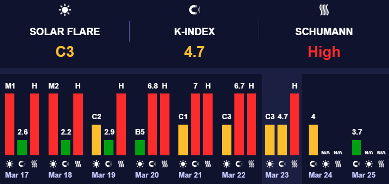 Магнітні бурі