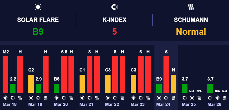 Магнитные бури