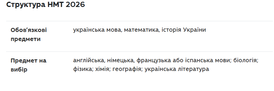 Структура НМТ 2026