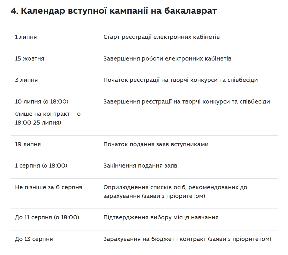 Календар вступної кампанії на бакалаврат