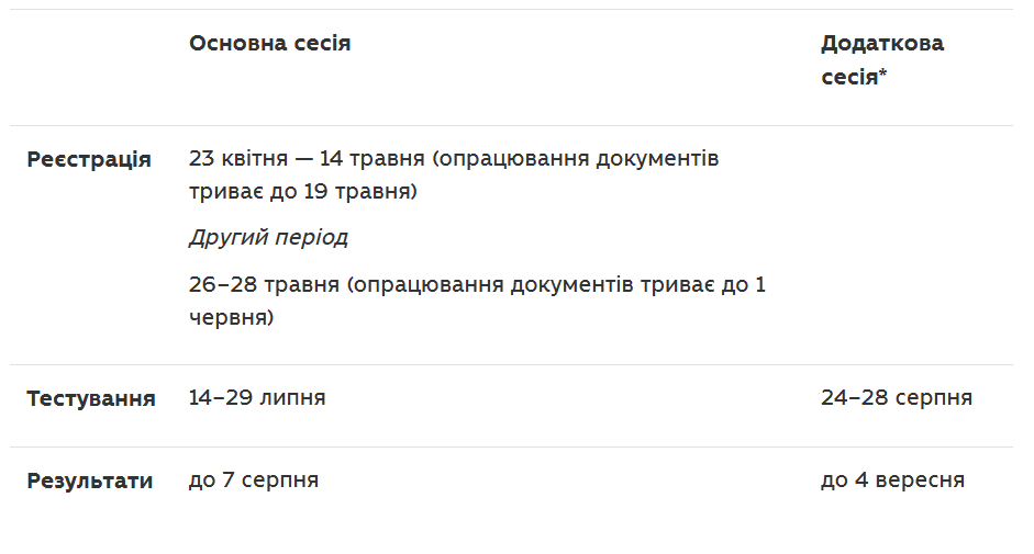 Графік вступних випробувань до аспірантури