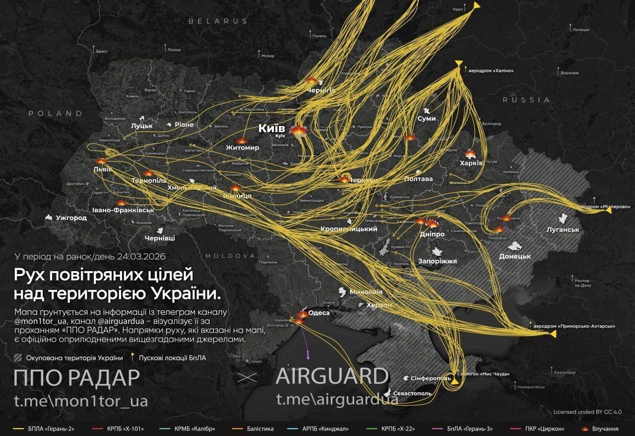 Рух шахедів