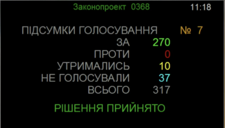 голосование Совета