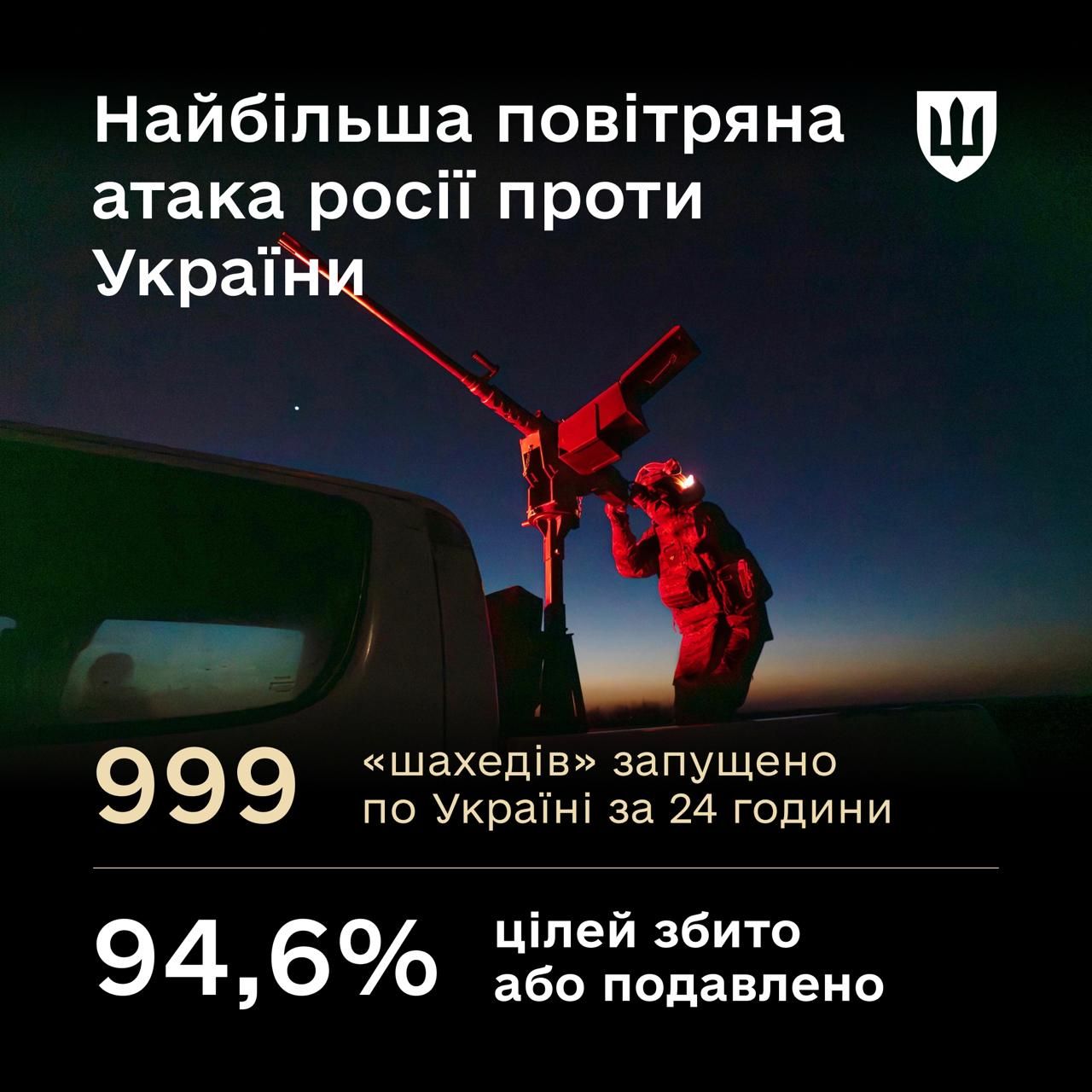 Росіяни здійснили найбільшу повітряну атаку 24 березня Удар 24 березня
