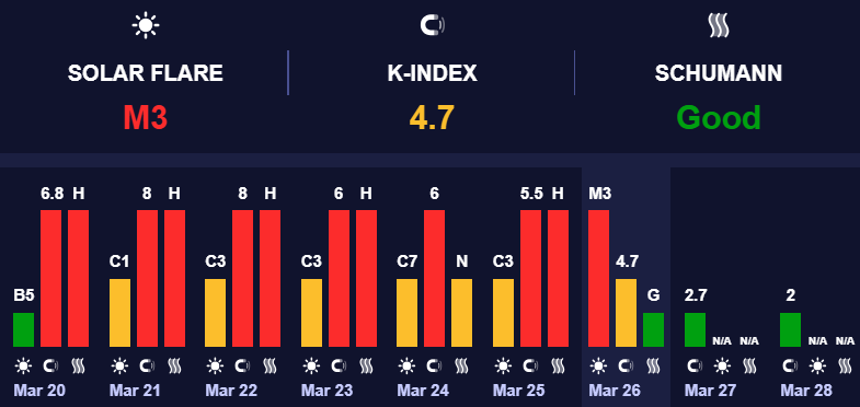 Магнітні бурі