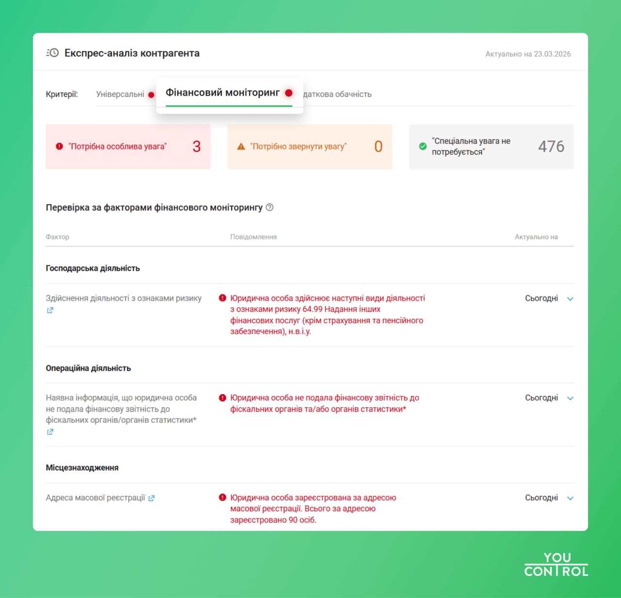 Скрін з системи YouControl