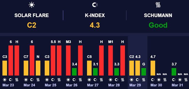 Повышенная геомагнитная активность
