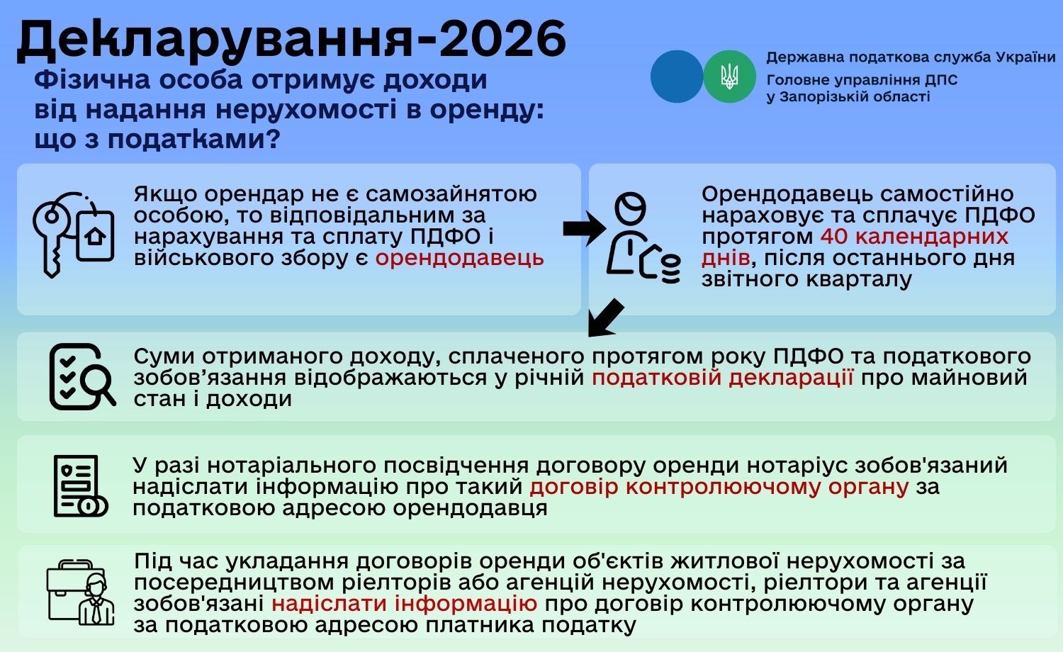 Декларування доходу від оренди майна Фото: Державна податкова служба
