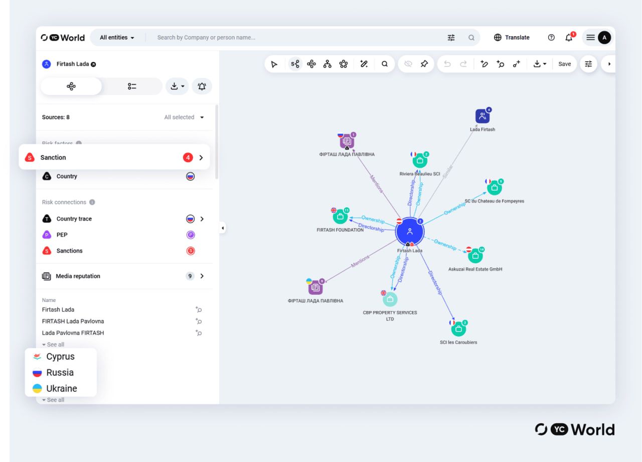 Скриншот из системы YC World