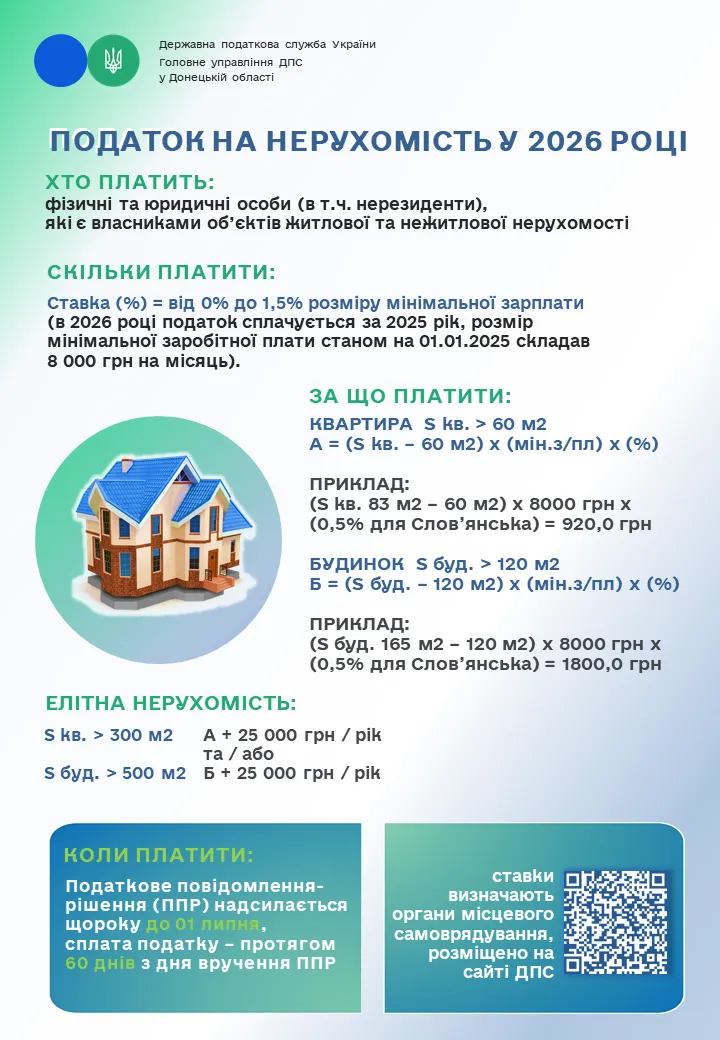 Налог на недвижимость Фото: Государственная налоговая служба Налог на недвижимость Фото: Государственная налоговая служба