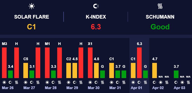 Магнитные бури