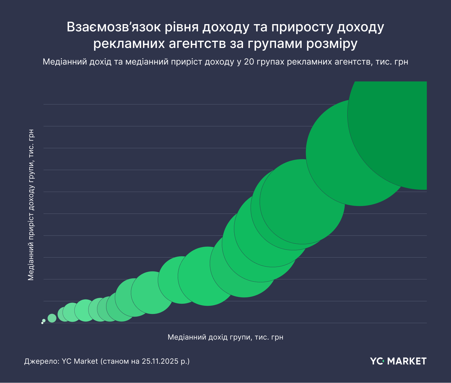 Доходы рекламных агентств