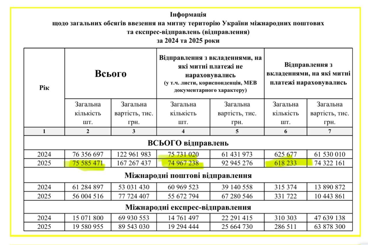 Статистические данные Фото: Ярослав Железняк