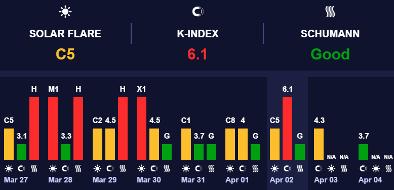 Магнітні бурі