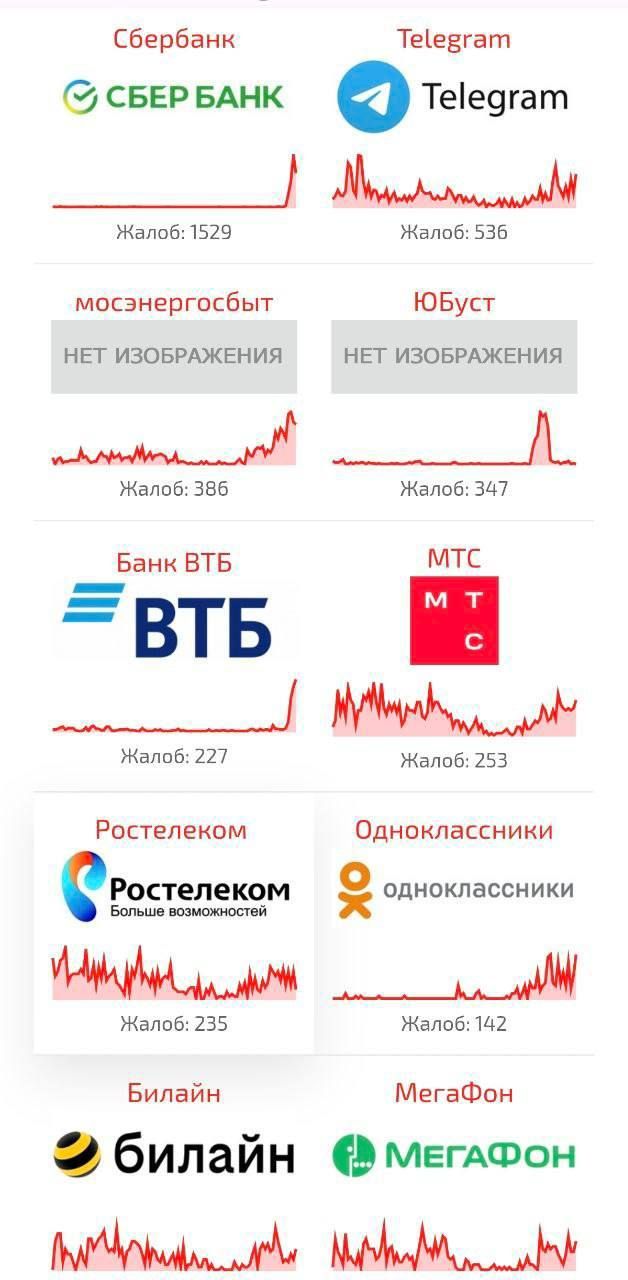 В РФ не працюють платіжні системи
