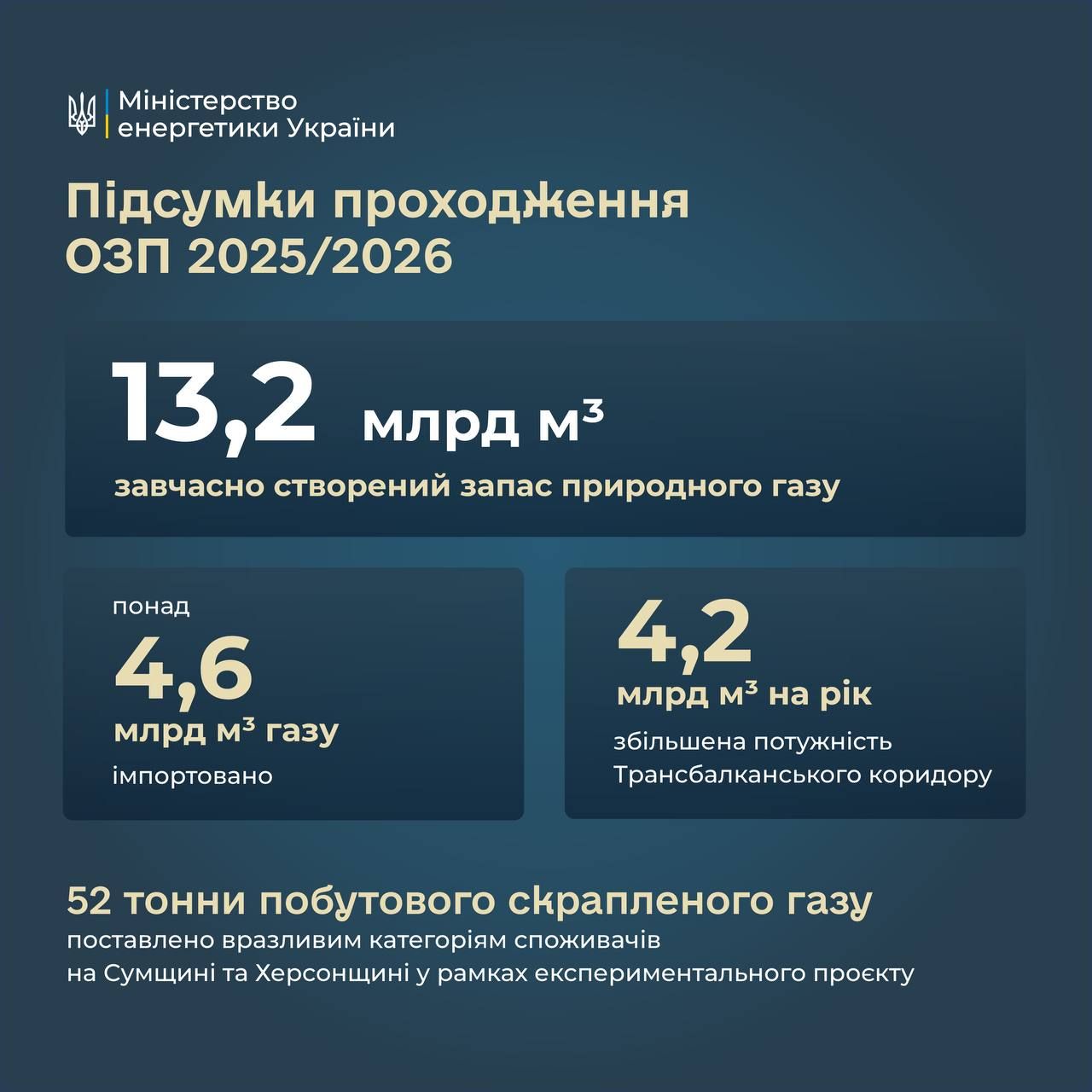 Підсумки опалювального сезону