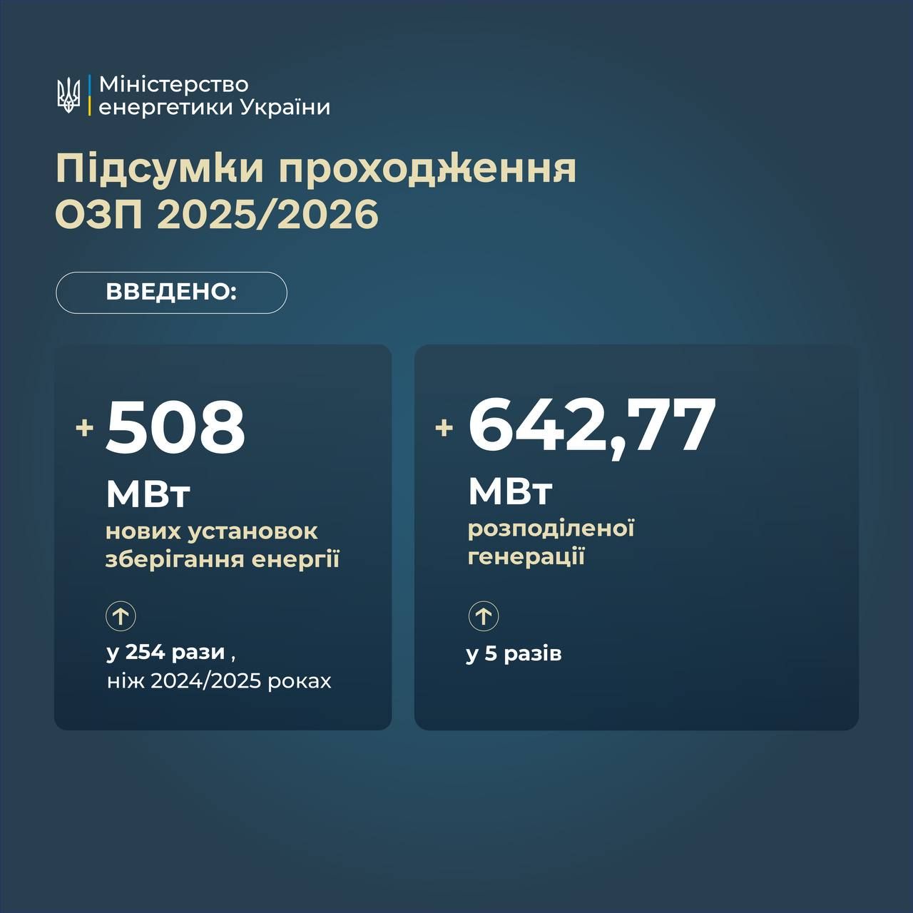 Нарощена потужність