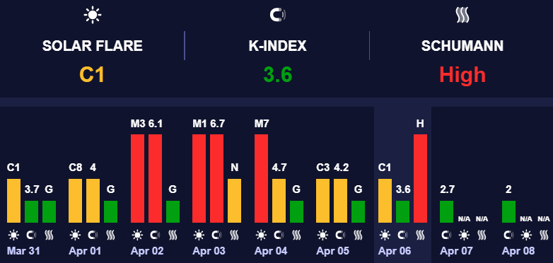 Магнитные бури