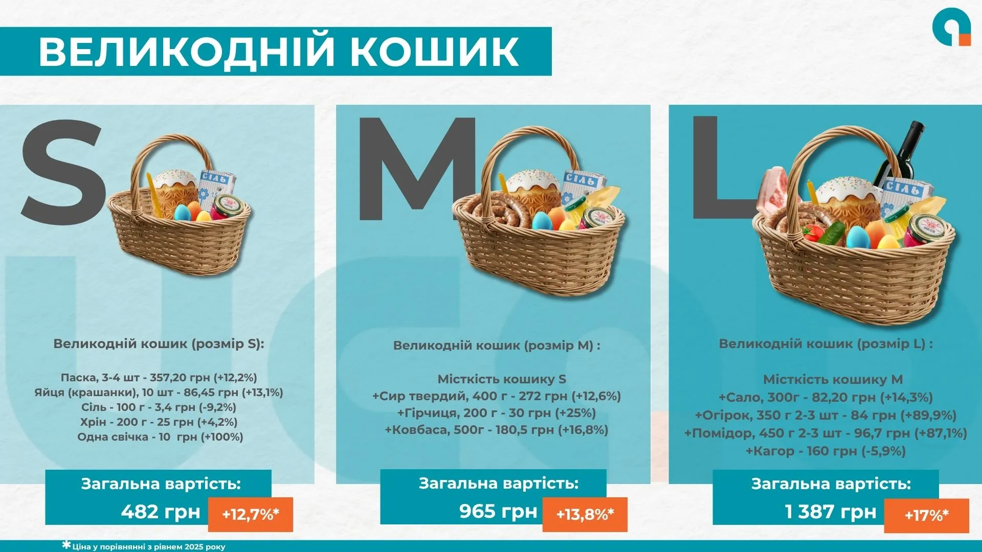 Великодній кошик Фото: Ukrainian Agribusiness Club Великодній кошик Фото: Ukrainian Agribusiness Club