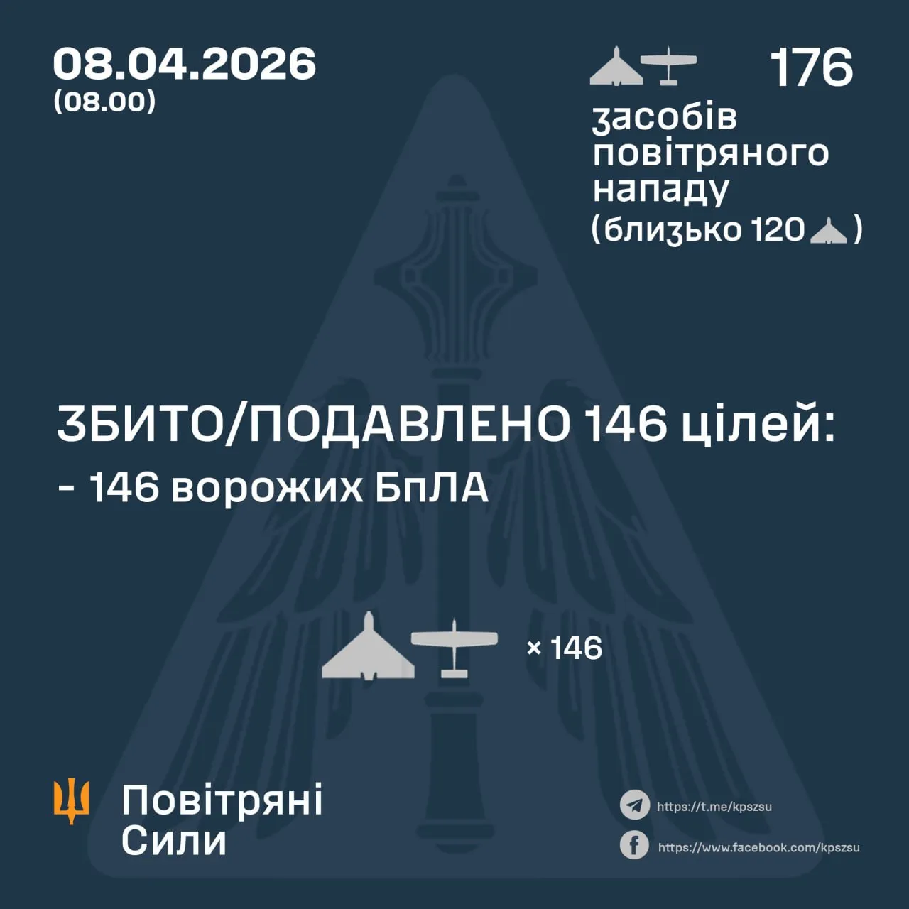 Росіяни атакували Україну майже 180 дронами: які наслідки, як відпрацювала ППО 1