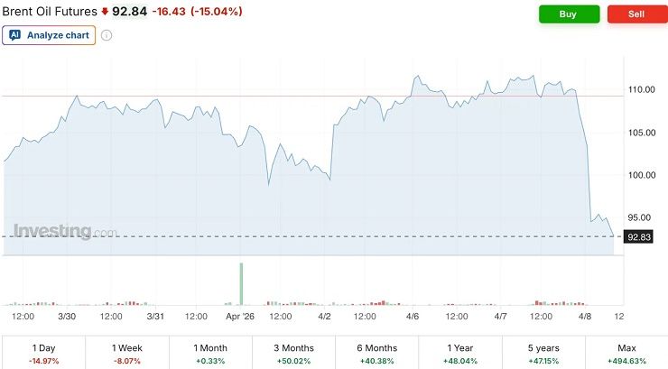 цены на нефть цены на нефть